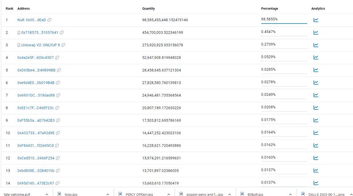 CEX and Maketing tokens have been locked until needed

Join the $ONLYUP #MOONMAN army

t.me/MOONMAN_ETH 

dextools.io/app/en/ether/p…

#CRYPTO $ETH