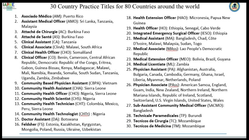 We can Build strong Health systems together... Ougadougou Declaration, Astana, <a href="/GovUganda/">Government of Uganda</a>
Dedixate 1% of budget to PHC.
Thank you <a href="/GACOPA_official/">GACOPA</a> <a href="/ClinicalUganda/">Medical Clinical Officers Professionals-UGANDA</a> <a href="/KCOA_Official/">Kenya Clinical Officers Association</a> <a href="/CliMSAOfficial/">Clinical Medicine Students' Association (E.U)</a> <a href="/KampalaInterna3/">Kampala International University</a> <a href="/MinofHealthUG/">Ministry of Health- Uganda</a> AHPC, Let's take Clinical Medicine to another Level