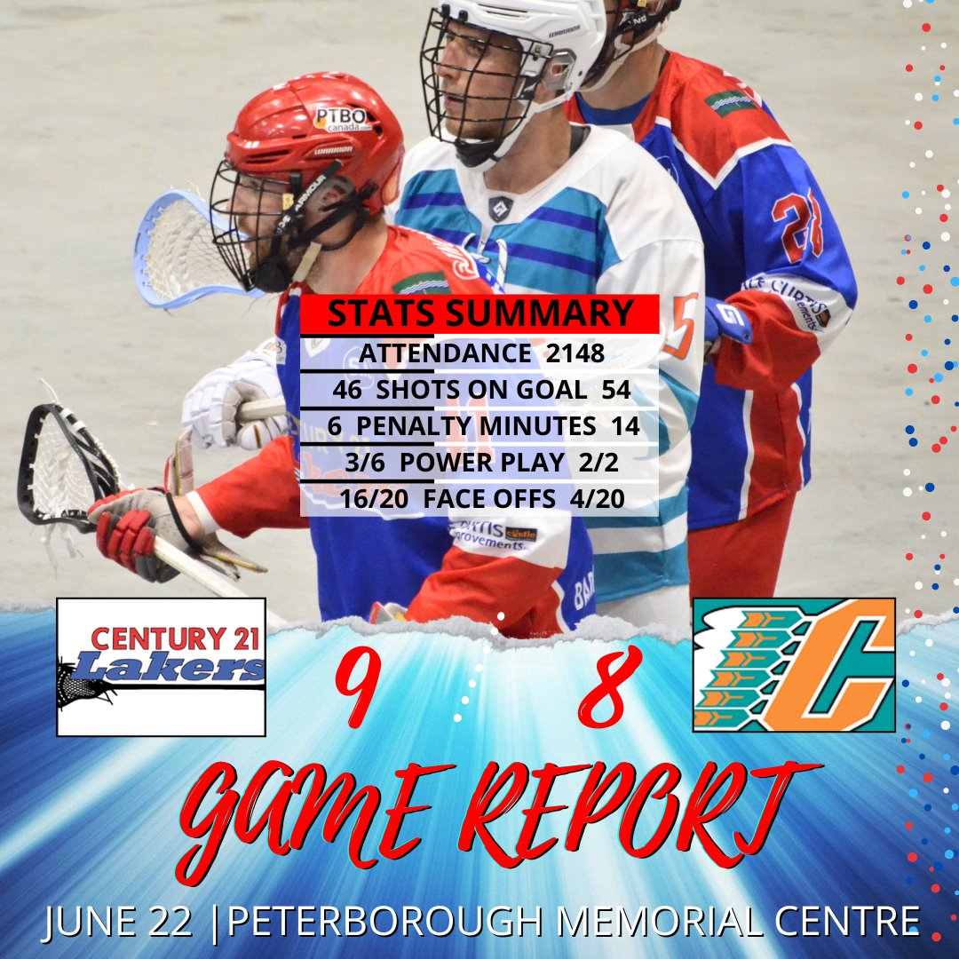 Turner Evans leads with 4G, Carter Page and Jason Knox score two each as the Lakers down @SN_Chiefs 9-8 at the Memorial Centre.

The Lakers are off until next Thursday when they host the Brampton Excelsiors.