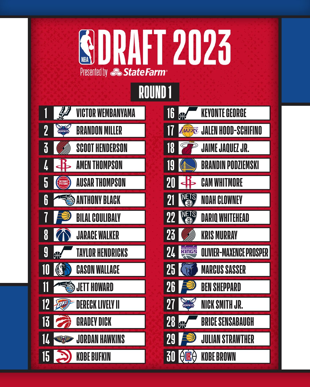 2023 NBA Draft