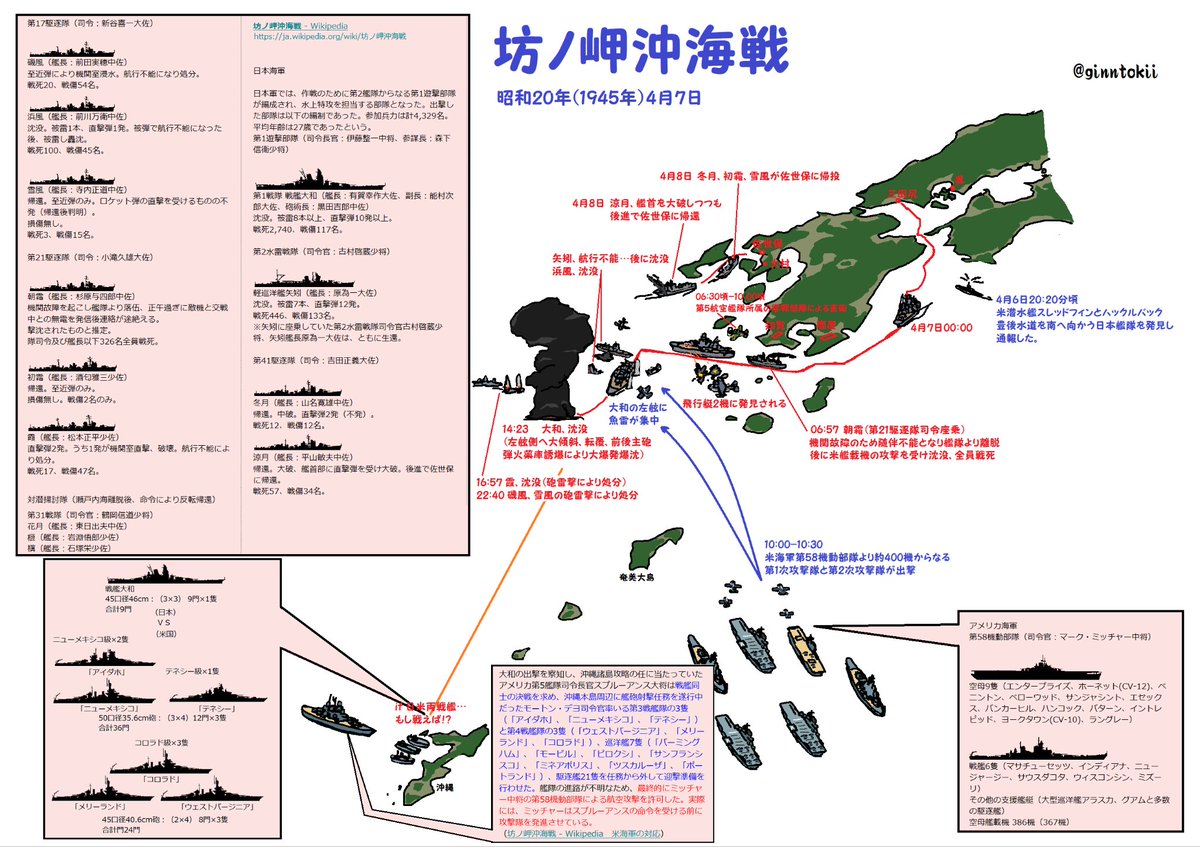 今日、6月23日は #沖縄慰霊の日  鎮魂の祈りを。  令和4年(2022年)6月23日 FFM 5番艦「#やはぎ」が進水し その先代に当たる  #日本海軍 軽巡洋艦「#矢矧」は 戦艦「#大和」以下の艦隊として沖縄に向かうため出撃し 昭和20年(1945年)4月7日に戦没しました。 そして現在は中国の脅威が沖縄周辺を…