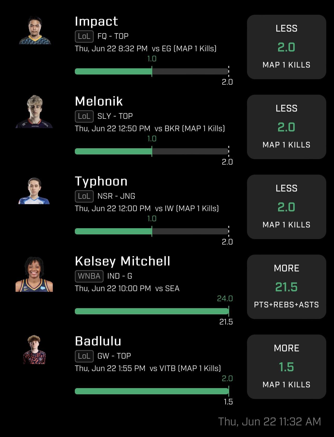Rotowire Wnba Optimizer - hs9x84l