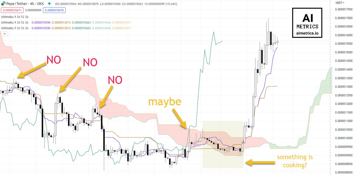 AImetrics.IO · Technical Analysis Tools tweet media