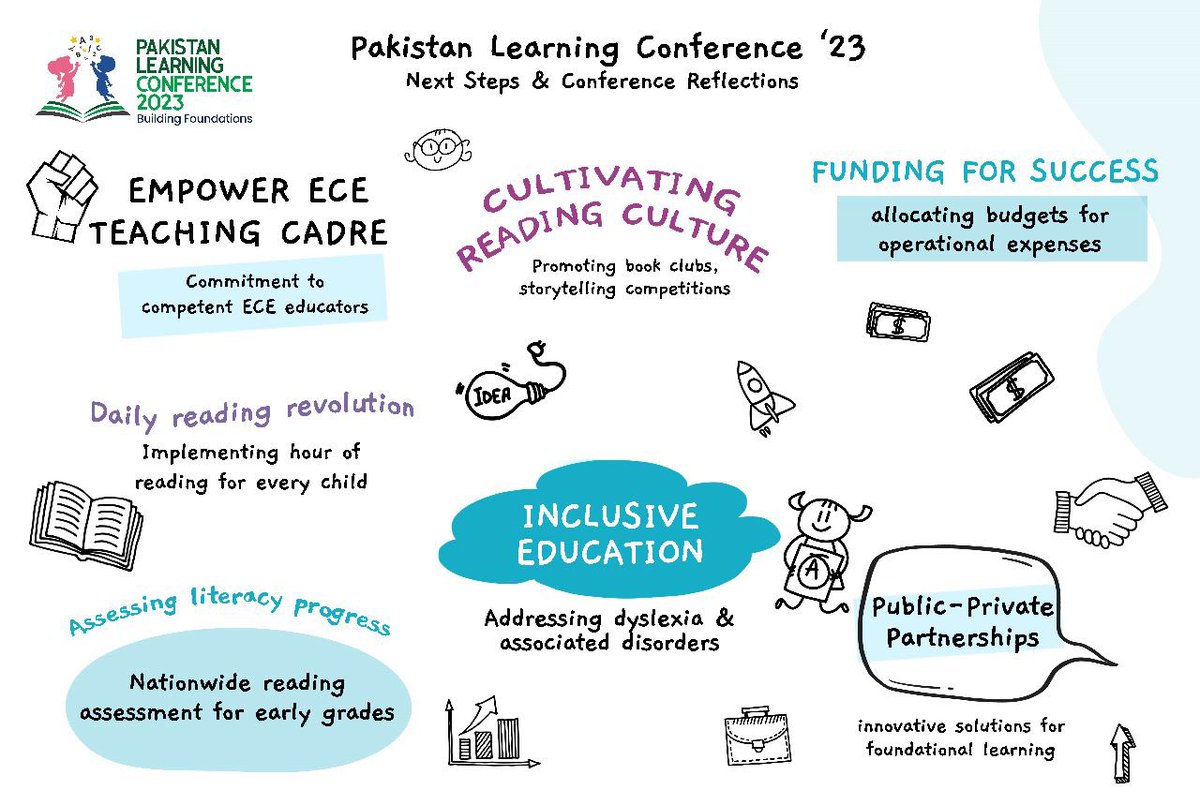 jomoir's tweet image. 1/3]
#1HourOfReading per day is central to improving learning outcomes!
 
🇬🇧 &amp;amp; 🇵🇰 are collaborating to improve  foundational education for children across Pakistan. Our goal is quality,  inclusive education for all. @ukinpakistan @FCDOEducation 
#LearningConferencePk