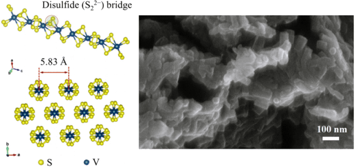 icmabCSIC's tweet photo. A practical perspective on the potential of rechargeable Mg batteries https://t.co/09g914DbBd https://t.co/Snal5dinkm