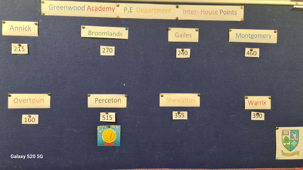 TEAMPEGW's tweet image. Scores on the doors...this years inter house points have been calculated and the winners are Perceton. Well done on your win! A big thank you to everyone who took part in activities to achieve points. Great effort 🌟 @Greenwood_Acad #interhouse #competitivefun