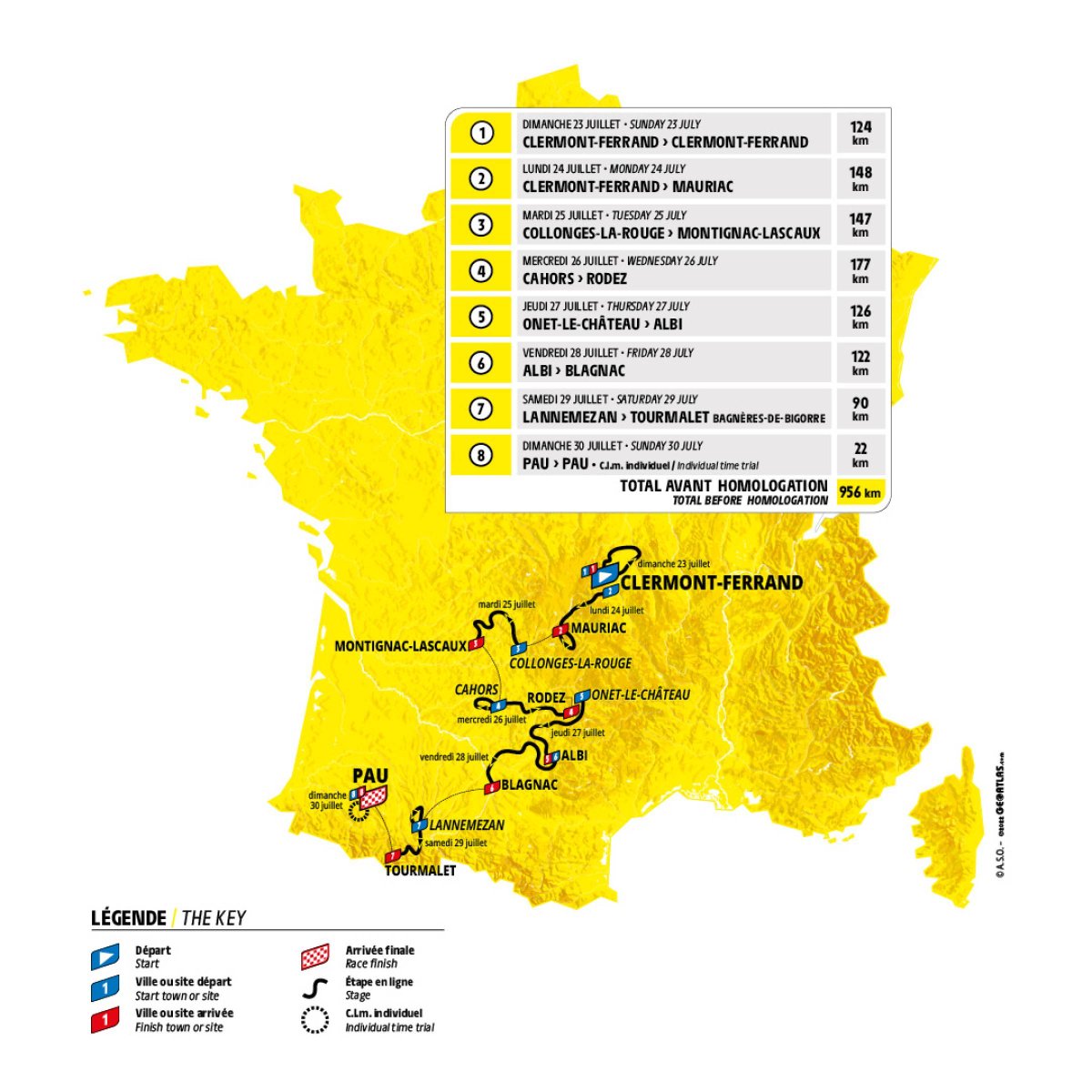 letourdata's tweet image. 🗓️ D-30 for the 2nd edition of @LeTourFemmes 🎆

This year, the riders will reach an altitude of more than 2,000 metres and battle it out with a final ITT in Pau - we can&apos;t wait to #WatchTheFemmes and crunch their numbers 📊 

#TDF2023 #TDFdata