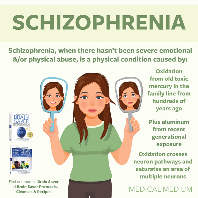 Schizophrenia is a physical condition. It should never be passed off as just a mental or emotional condition. More: medicalmedium.com/blog/schizophr…