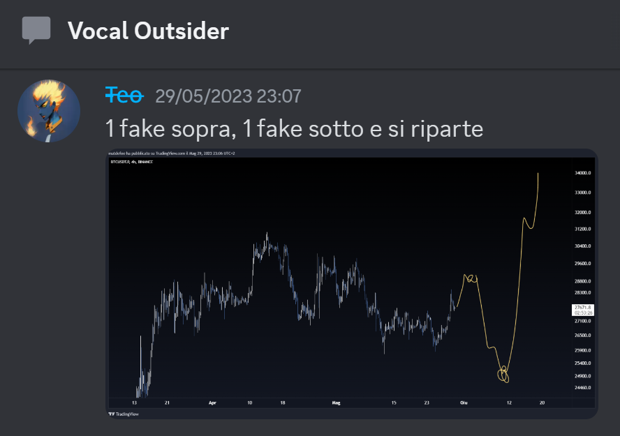 MatDefoe's tweet photo. #BTC : dal mio ultimo post abbiamo crossato il macro ring. è stato divertente prevedere la sec fud e la fomo per blackrock etf nel mio disegno seguito alla lettera. presi i parziali dal long per tocco su livello volumetrico locale e temporale ad alto tf #cm4win https://t.co/HxgfR04vOY