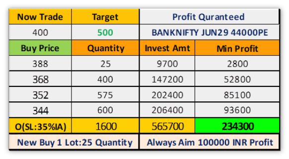 #Analisys #Investing #ShareMarket #Finance #Economics #Gainers #Nifty50 #BankNifty #SgxNifty #OptionsTrading #NSE #BSE #Sensex #Zerodha #Groww #Angelone #Upstox #ShareKhan #MotilalOswal #5Paisa #Icicidirect #Chennai #Dubai #Jobs #Career #AI #MarketNews #TamilNews #Trading #Trader