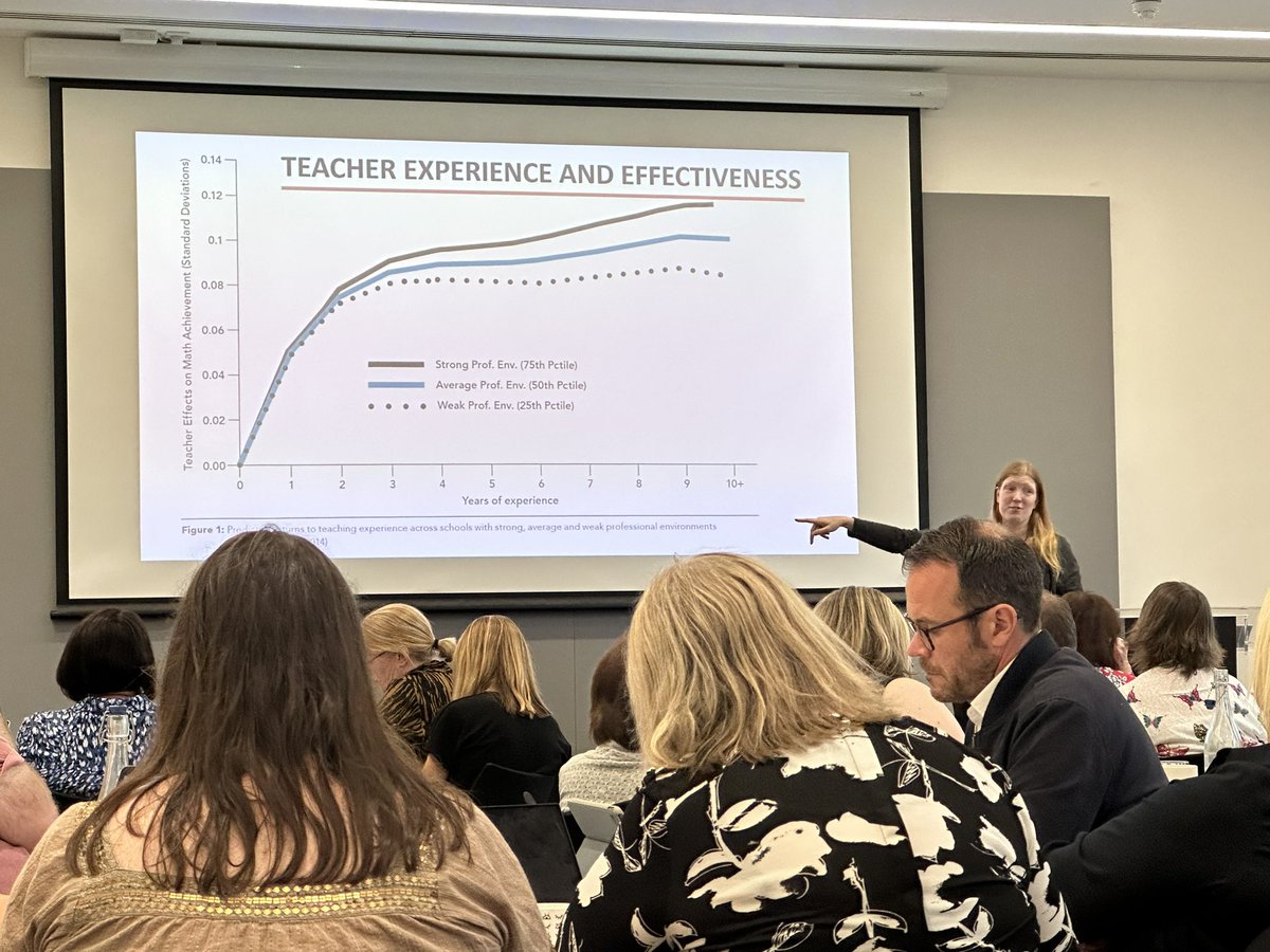 Fantastic insights from @CatScutt, at our NPQEL residential, reminding us of the value and impact an effective professional learning community has on pupil outcomes.