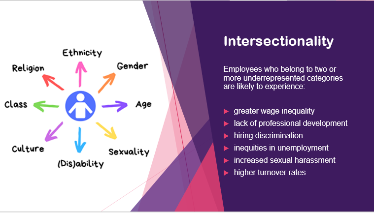 To celebrate #EmployabilityDay next Friday (June 30th) I am hosting a free bitesize #Equality #Diversity & #Inclusion session at 2pm for all employers to come & learn more about removing #barriers to your workplace,  reach #hiddentalent & meet some likeminded employers (1/2)