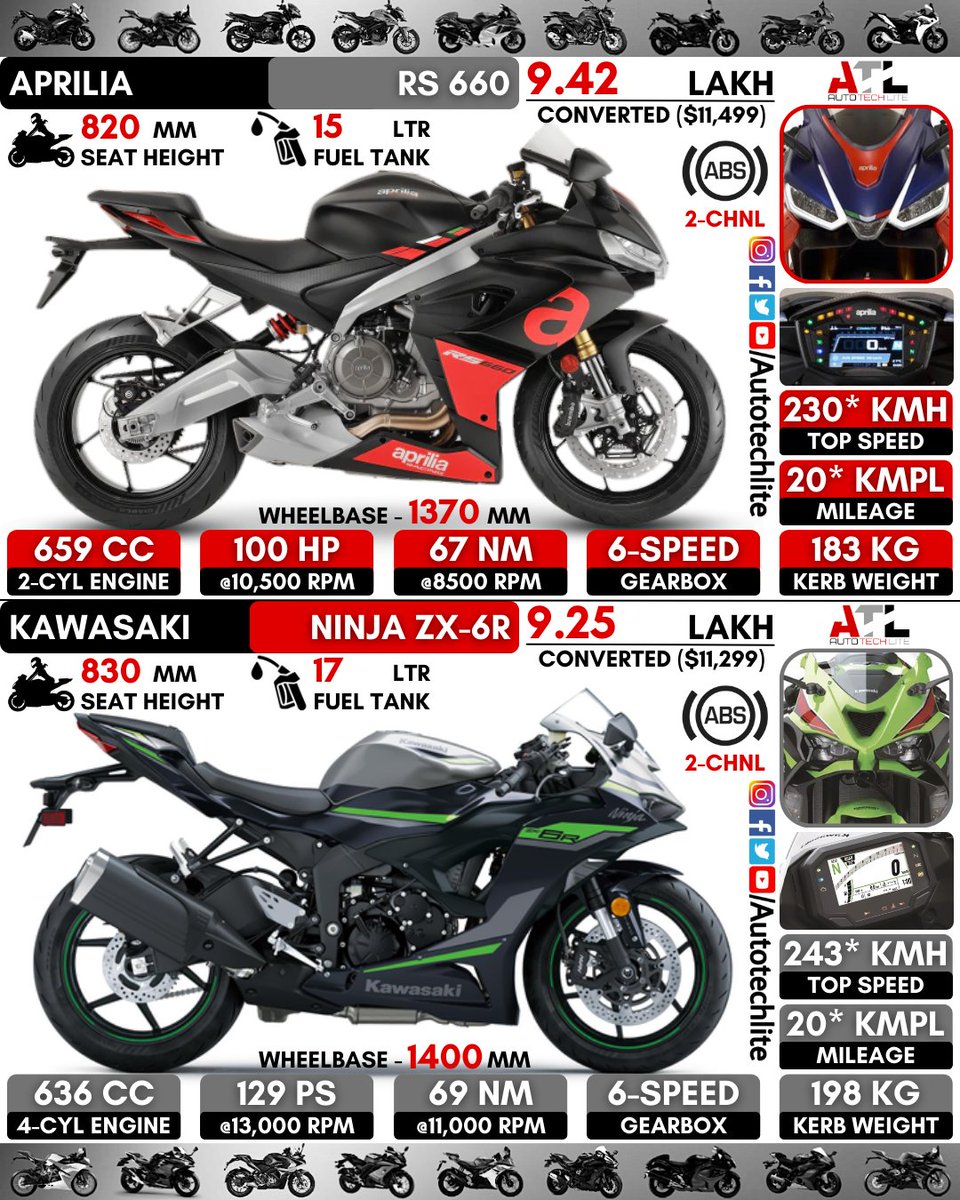 aprilia RS 660 vs Newly launch #2023 #kawasaki Ninja ZX-6R