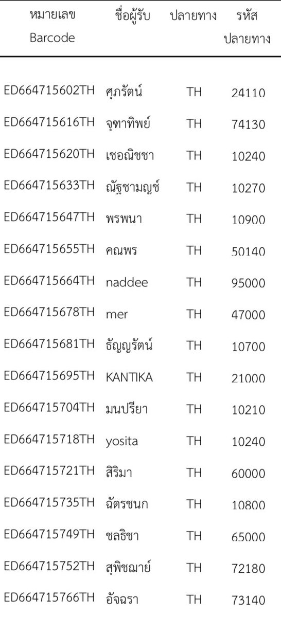 ppkkshop's tweet photo. 📦 TRACKING NUMBER 
+ ขนส่ง: ไปรษณีย์ไทย
+ ติดตามสถานะ: https://t.co/lKyOM6oBZZ
+ เสิร์จแล้วไม่พบเลขแจ้งทาง dm

#trackingppkk https://t.co/5tyRWMq773