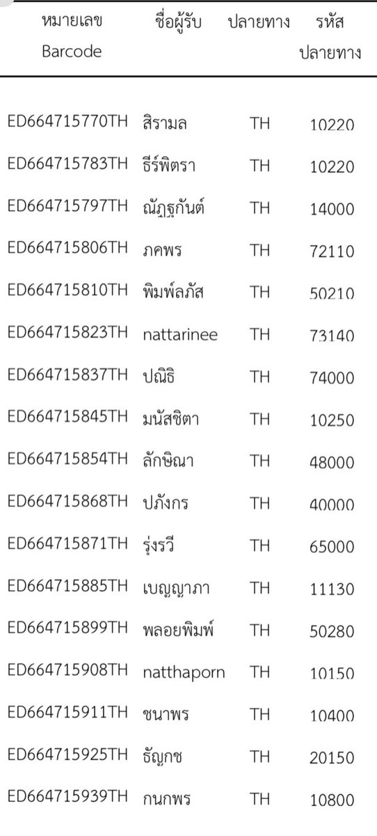 ppkkshop's tweet photo. 📦 TRACKING NUMBER 
+ ขนส่ง: ไปรษณีย์ไทย
+ ติดตามสถานะ: https://t.co/lKyOM6oBZZ
+ เสิร์จแล้วไม่พบเลขแจ้งทาง dm

#trackingppkk https://t.co/5tyRWMq773