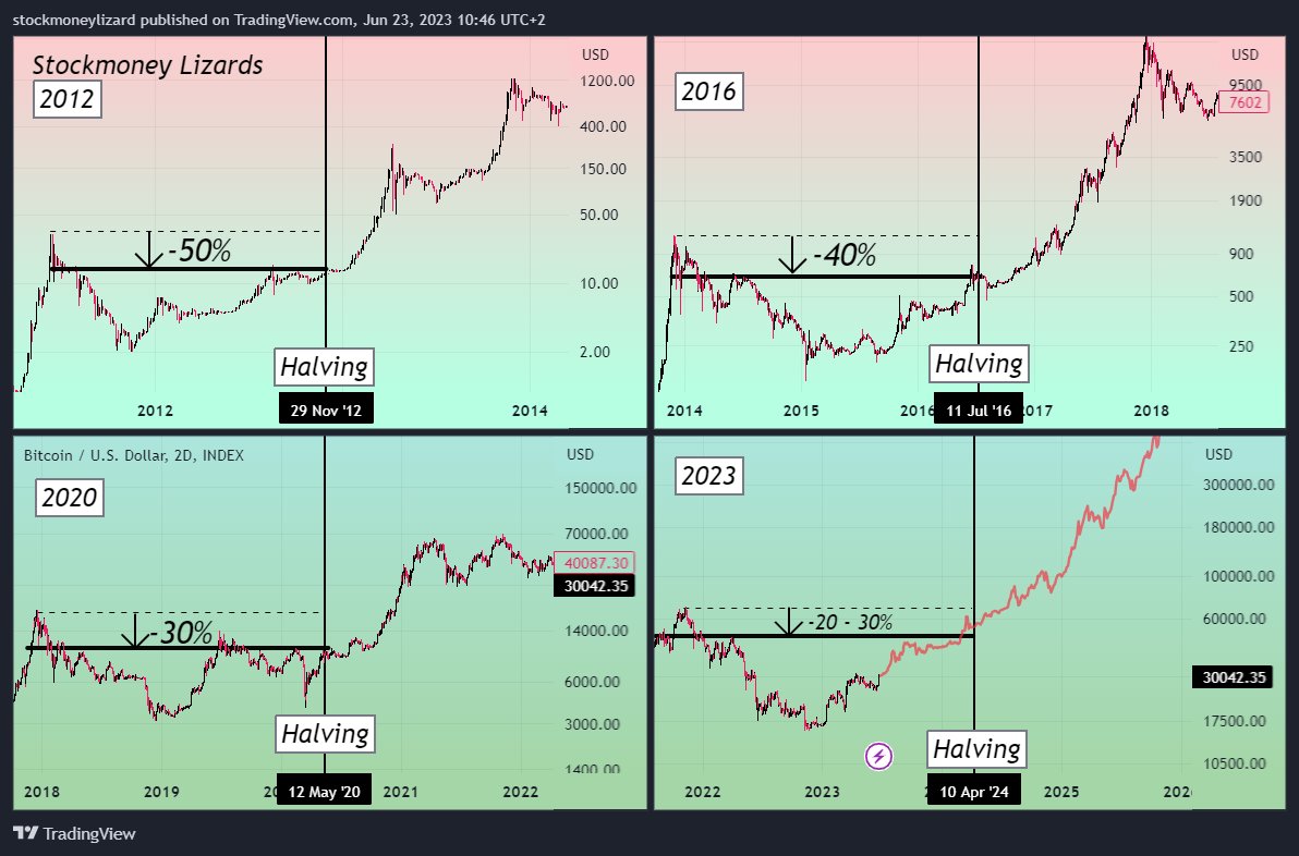 Stockmoney Lizards tweet media