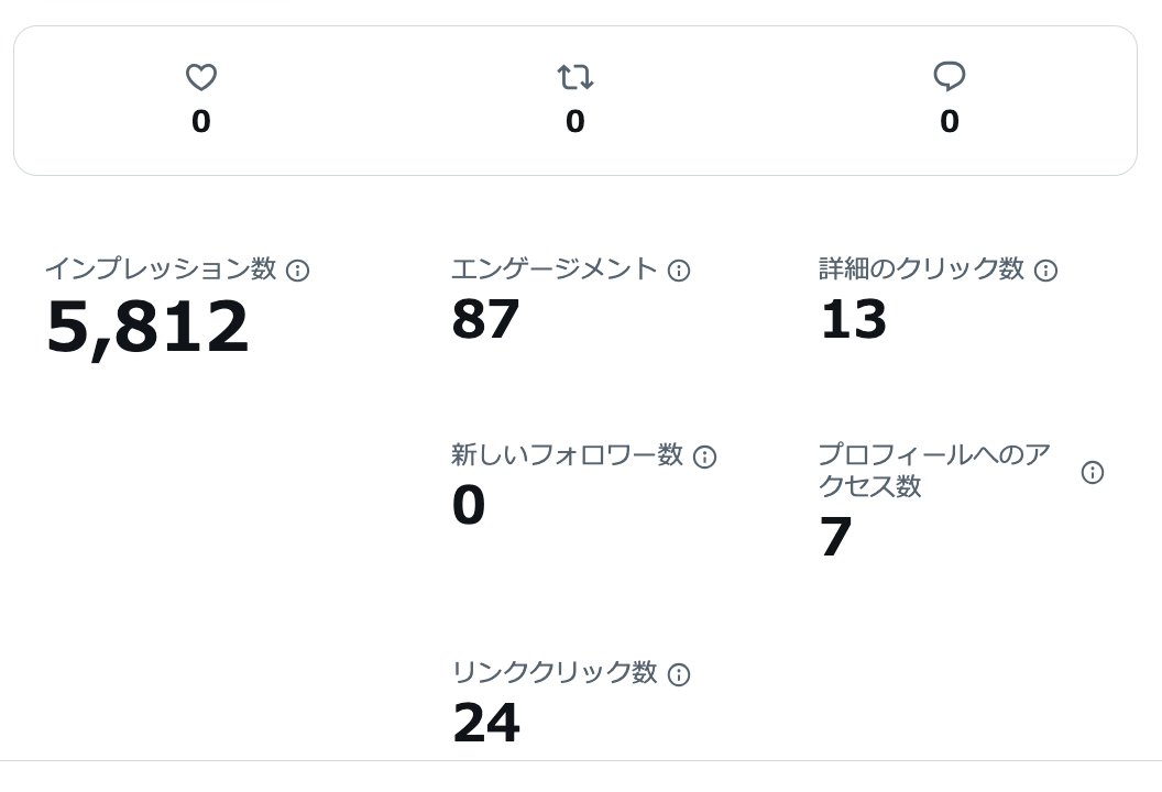 【BingAIでAmazonプライムビデオ紹介ツイート作成】
２分以内に作ったツイートでクリック２４は上出来✨
AIに適切なプロンプトを送れば、自分が作品を１秒も見てなくても、反応が取れるツイート文を作れます。
アマプラ紹介ツイートがAIで簡単につくれるツール、欲しい人はリプお願いします☺️