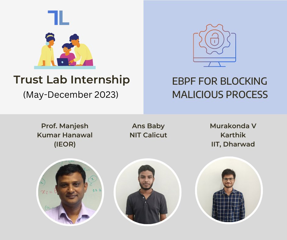 Introducing our interns! 

We are hosting 17 exceptional UG students (from all corners of the country) who are working closely with #iitbombay faculty on cutting-edge #researchprojects in the domain of #digitaltrust.