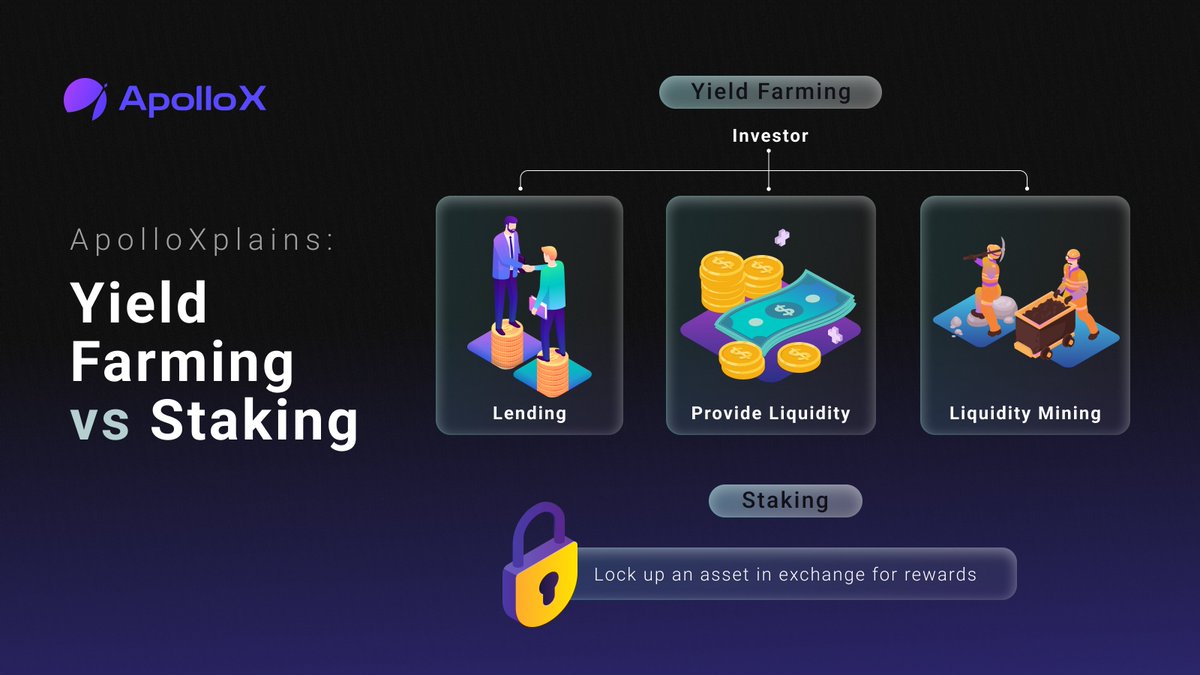 #ApolloXplains🌾Yield farming maximizes returns in DeFi protocols, while staking earns rewards by supporting a specific blockchain network💼

Choose your path based on goals and risk appetite! 💰

👉 Stake APX: apollox.finance/en/governance