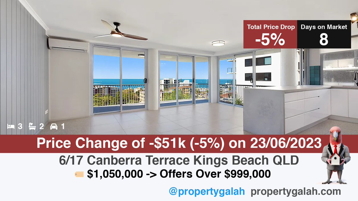 Price Changes detected today in QLD:

🔻-$250k (-12%) @ 221 Little Nerang Road Mudgeeraba
propertygalah.com/listing-analys…

🔻-$101k (-7%) @ 35 Albert Street Holland Park West
propertygalah.com/listing-analys…

🔻-$51k (-5%) @ 6/17 Canberra Terrace Kings Beach
propertygalah.com/listing-analys…