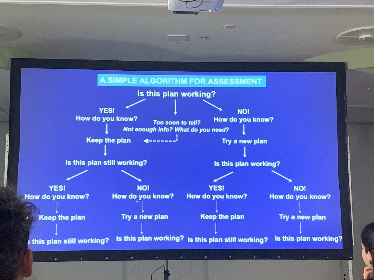 claudiadreads's tweet photo. Feeney algorithm for assessment #CCDSymp2023 https://t.co/p7Pv5lAMCs