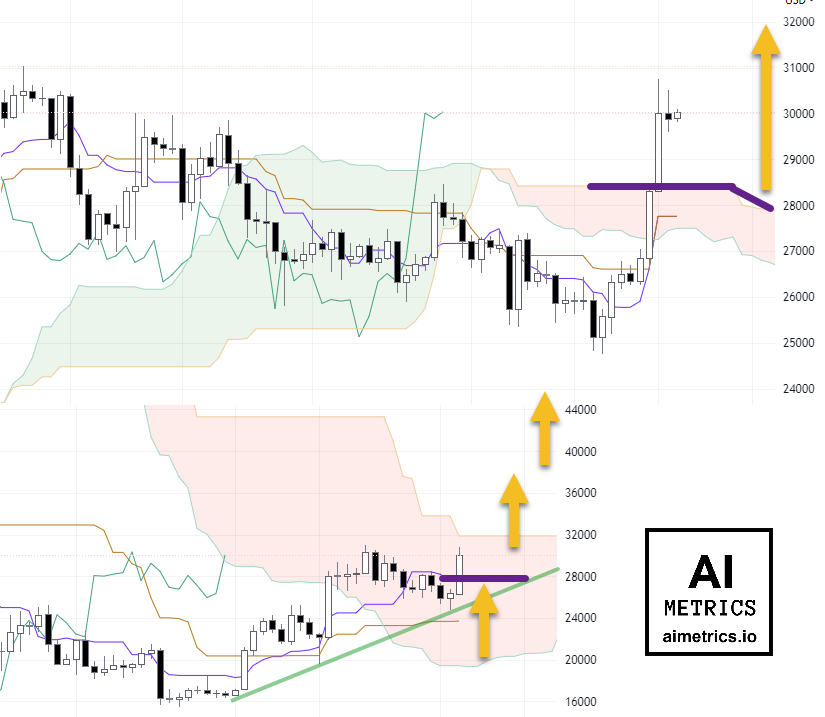 AImetrics.IO · Technical Analysis Tools tweet media