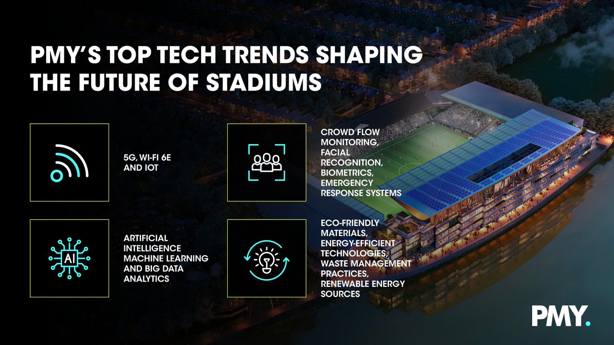 PMY’s Top Tech Trends Shaping the Future of Stadiums 🏟

Read our thoughts here: bit.ly/3NkIUut

<a href="/stadiumbusiness/">TheStadiumBusiness</a> #SBS23 #Venues #Stadiums #Networking