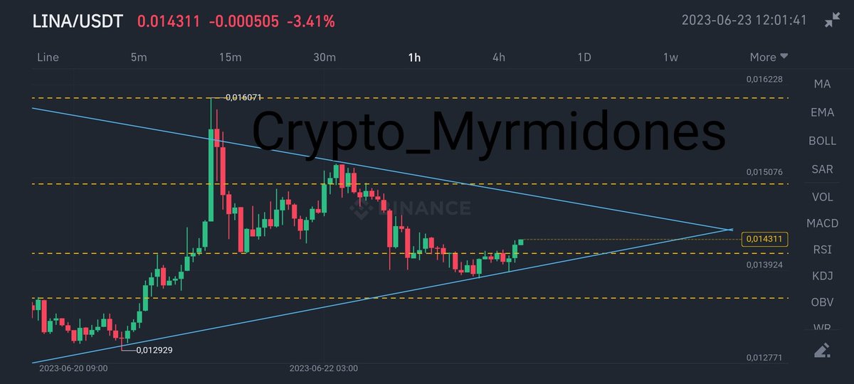 C_Myrmidones's tweet photo. #Lina #Linear  is counting hours to finilize the wyckoff acummulation and try to break the macro resistance . https://t.co/w2xNwdL5m7