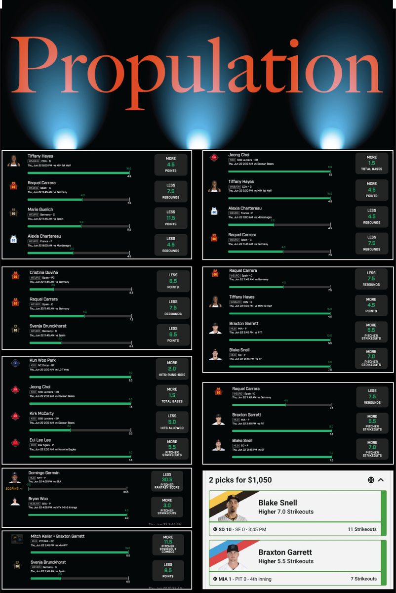 Prop_science's tweet photo. Solid teamwork on all the sports today Propulation fam!

Discord: https://t.co/nhueMWPhx4 

#WNBAprizepicks #WNBAprops #prizepicks #UnderdogFantasy #GamblingTwitter #MLBprops #MLBprizepicks #KBOprizepicks #KBOprops https://t.co/AwLf7d19nN