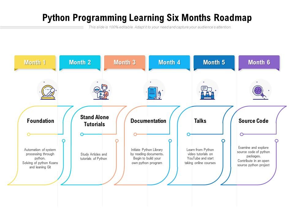 CyberRaj1250's tweet photo. Python Programming: The Gateway to Versatile Coding https://t.co/2FFjdAr624