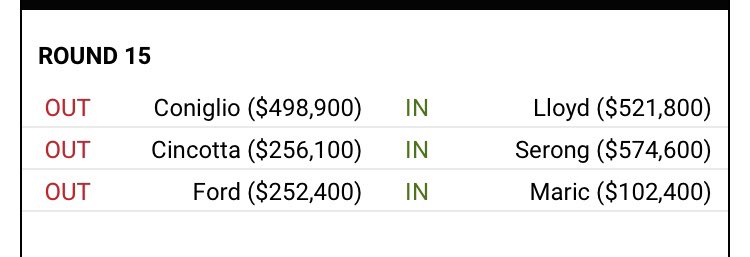 Trades for the week.

Cogs to Lloyd being done to avoid a donut, sends Himmelberg forward which gives me def cover that I don’t have right now for the rest of the year.

Team is now completed with ok cover, need some luck 🙏

VC Dunkley C Laird this week

#SuperCoach