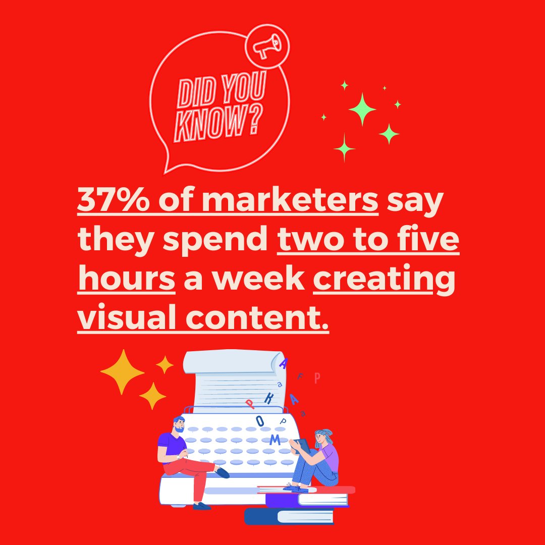 datamarkdigital's tweet image. ⏳✨ Unleashing their creative prowess! 

37% of marketers dedicate two to five hours per week to crafting captivating visual content. 🎨🖌️ 

#SocialMedia #OnlineReviews #GoogleGuarantee #DigitalMarketing