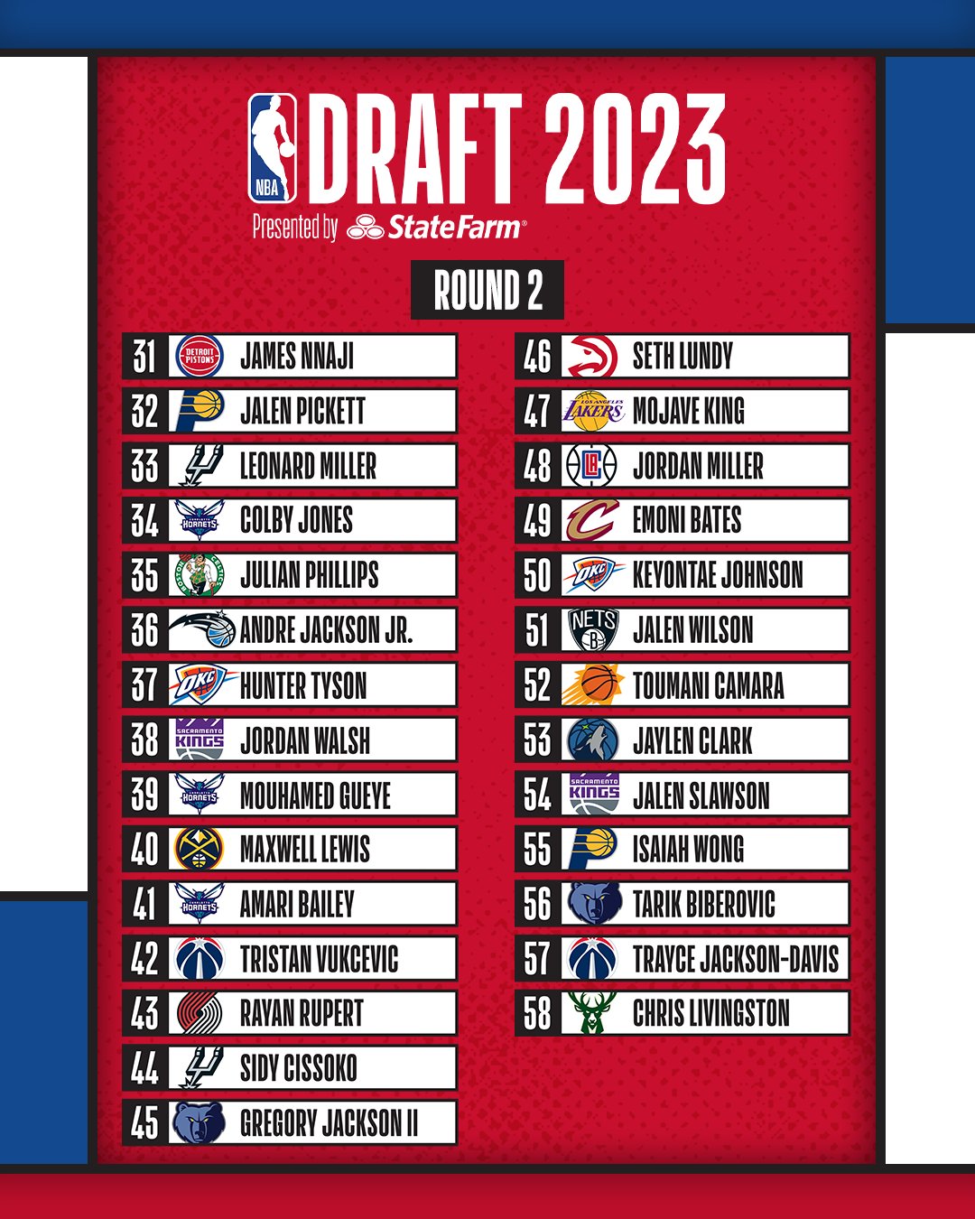 NBA Draft on X: The SECOND ROUND of the #NBADraft!   / X