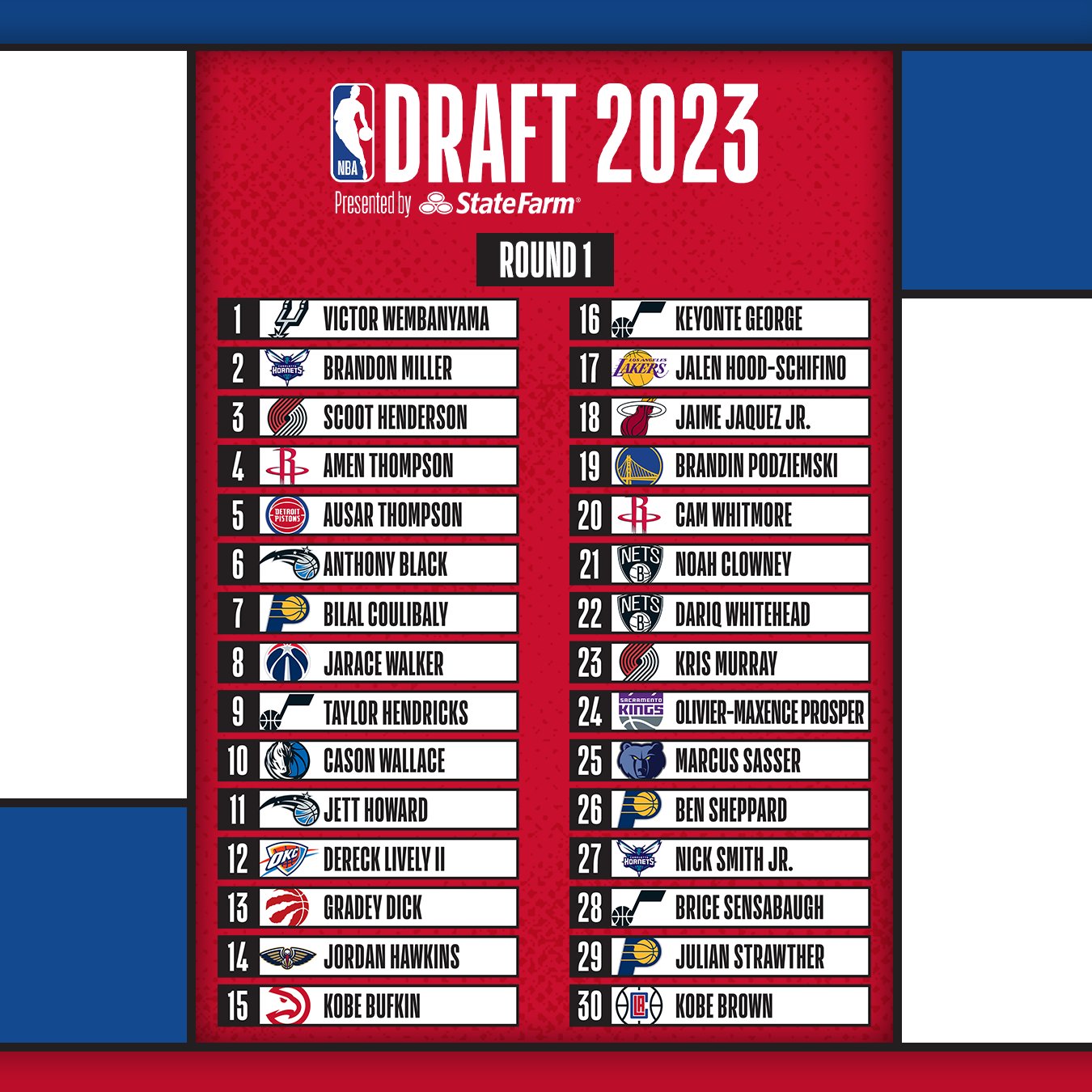 draft 2023