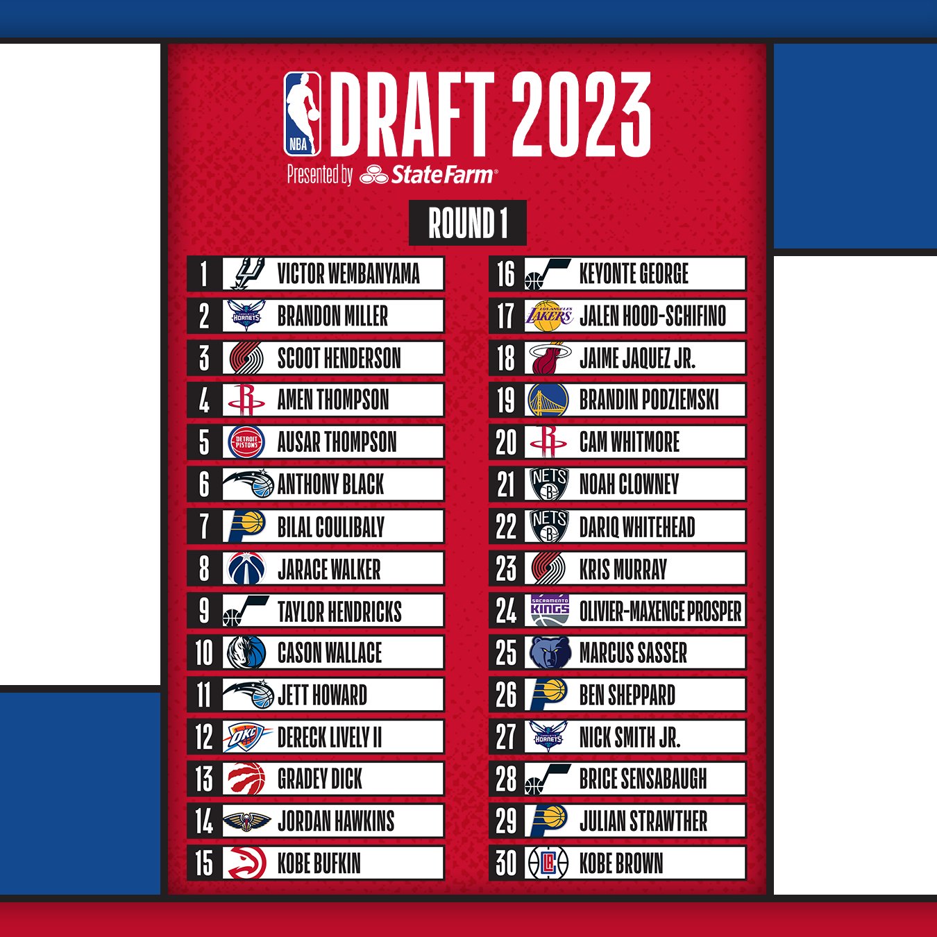 NBA on X: 'The 2023 #NBADraft presented by State Farm is complete!   / X