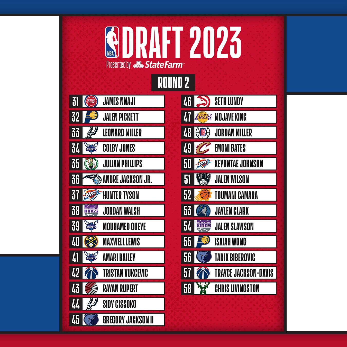 NBA draft