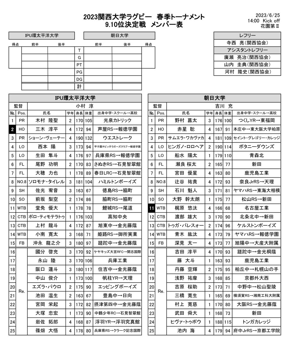 【関西大学春季トーナメント】
＜試合メンバー表＞
9･10位決定戦
6/25（日）花園ラグビー場（第2G）
14:00KO 環太平洋大学 vs 朝日大学
＜ライブ配信＞
youtu.be/Xi2K7VpOlNc
#ラグビー #大学ラグビー #観戦無料
#関西大学春季トーナメント