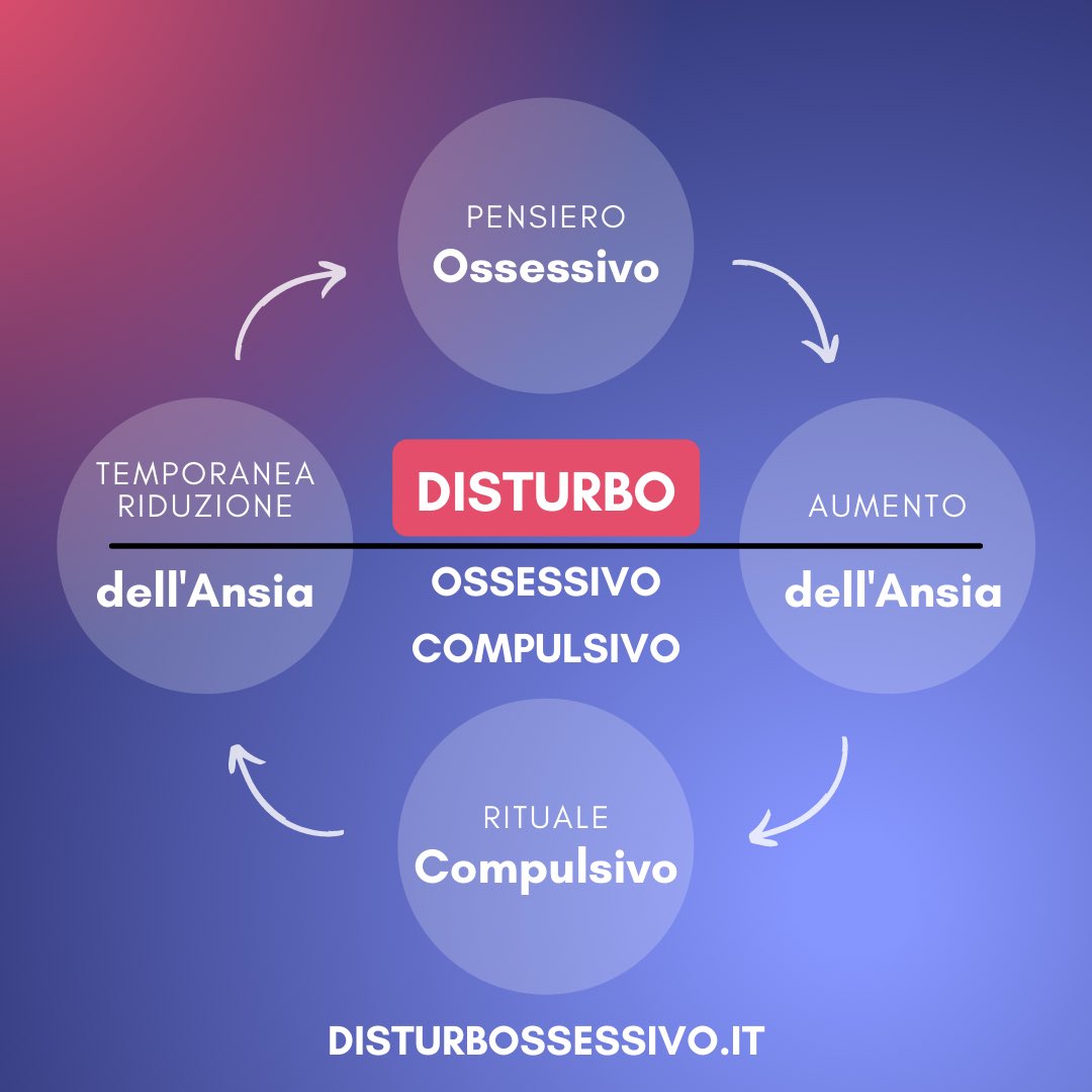 Ecco cos’è un DOC.

Perché in Italia se ne parla così poco?

Le cure esistono e funzionano.

👉 facebook.com/profile.php?id…

#DOC #romanzo #adolescenza #sofferenza #rutuali 
#amore #guarigione #disturboossessivo #psicologia #pschiatria
