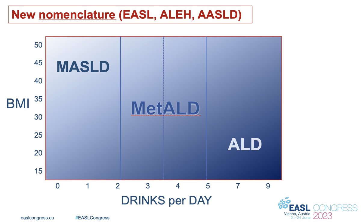 ⚠️Now it is SLD, not NAFLD #EASLCongress #EASL2023 #LiverTwitter ▶️ Now, we can involve previously treated HCV patients with no active viremia!!! ❗️We already did ⏩️ FRI-491 🗣Further discussions 📍 Poster area 🕑12:45 to 13:45 postersessiononline.eu/pr/aula_poster… @KasrHiv @RahmaMShaheen