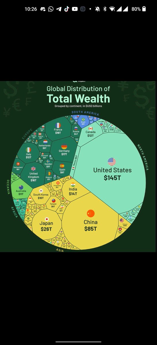 iamlaeeqahmad's tweet photo. Wealth Distribution https://t.co/1sGz8Ygbgg