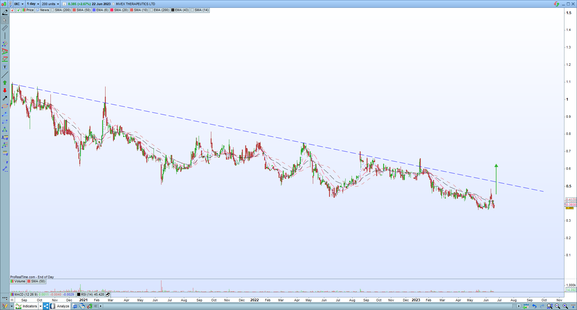 Pigeon On Twitter Super charged1 IXC Going Up So Far 63 Cents pigeon-on-twitter-super-charged1-ixc-going-up-so-far-63-cents