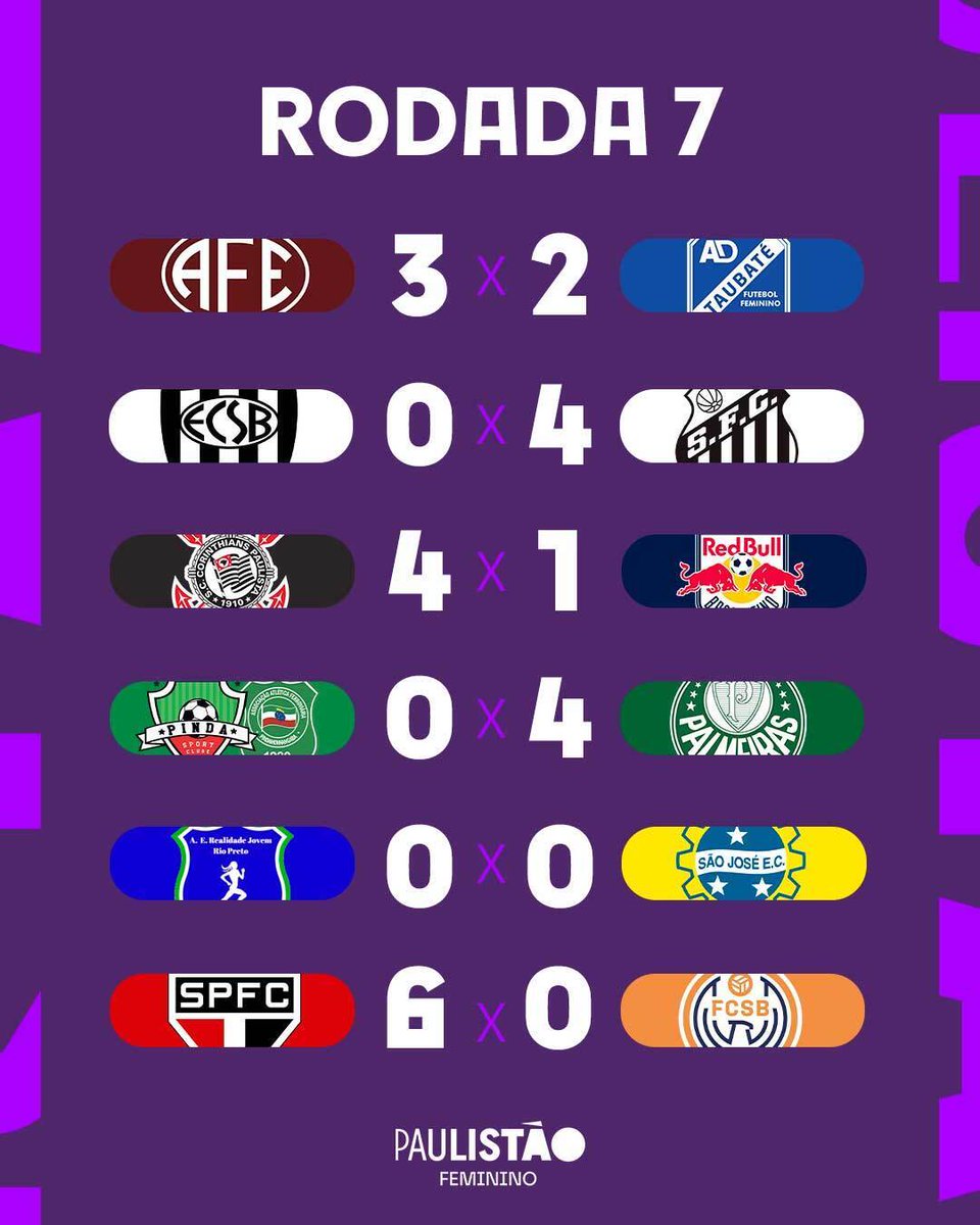 Ponto final da sétima rodada do #PaulistãoFeminino‼️ Hora de relembrar os resultados desta semana.⚽🏆🏟️ 
#FutebolPaulista 🇾🇪