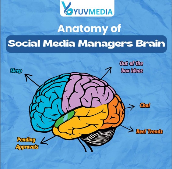 'Inside the Mind of a Social Media Manager: Unveiling the Secrets'

#socialmediamanager #socialmedia #socialmediamarketing #smo #socialmediaagency #socialmediamarketingteam #digitalmarketing #socialmediamarketing #facebook #instagram #Socialmediastrategy #digitalmarketingmemes