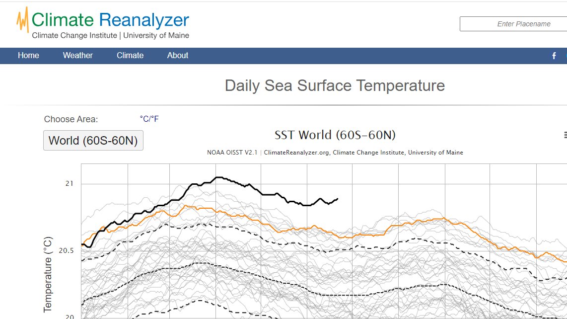 Liberat67627787's tweet photo. @YaleE360 @WMO #Methane #Arctic #ClimateCollapse 

When this ocean heat translates to land temps we are toast... Which means there is less than 3 months left... The ch4 bomb's effect is already here so it can be few weeks or less...  This is the final chapter of our lives..... https://t.co/61SIkHa1L9