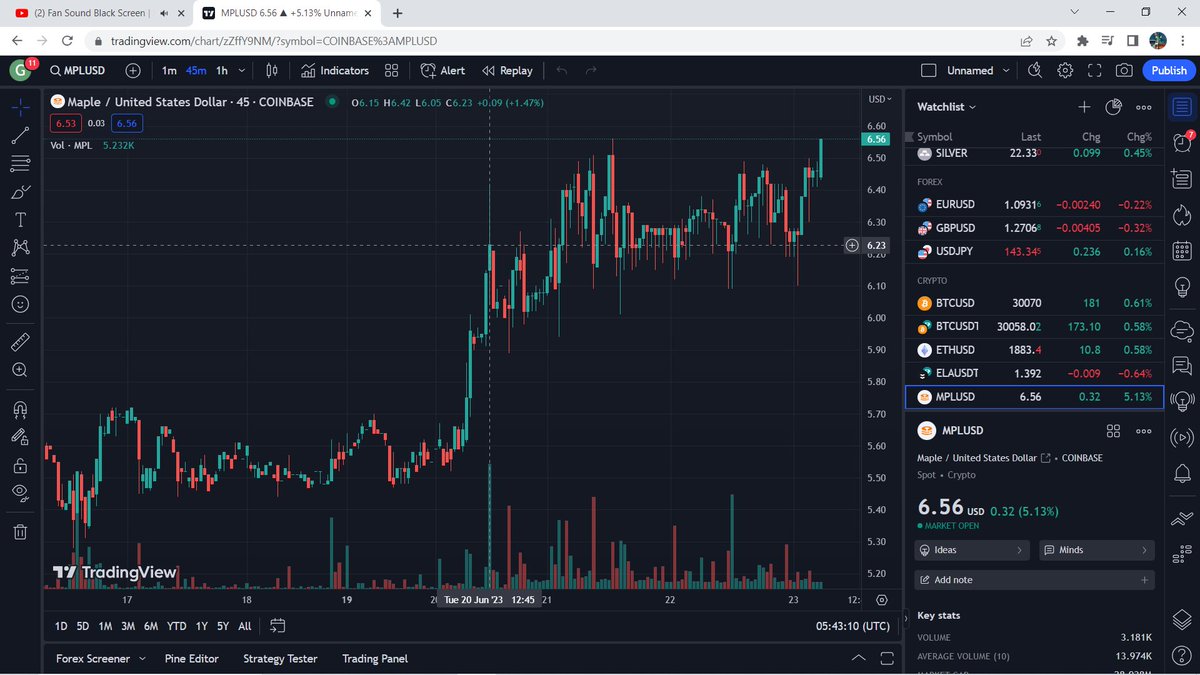 GHancoc37493642's tweet photo. Upward Trajectory for $MPL
Still a great time to buy!
#coinbase #maple #realworldassets #FridayMotivation #binancelistmaple #kucoin #gemini #balancer #ethereum #bitcoin #altcoins #100xgem #pepe #CryptoTwitter https://t.co/9jrUqZluCK