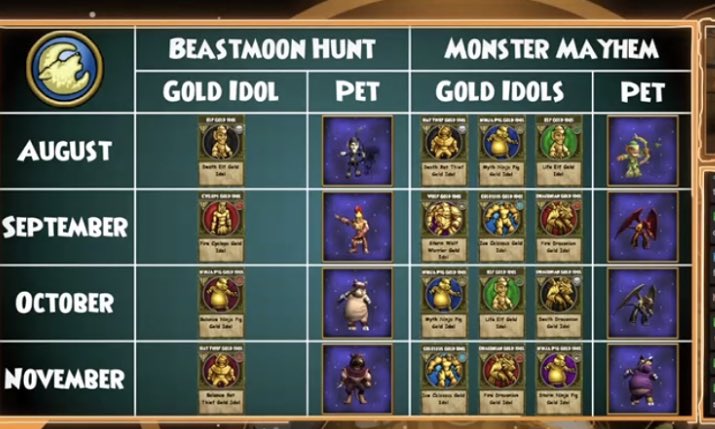 CFirefountain's tweet image. Cam revealed the new Beastmoon Idols rotation in his stream today! #Wizard101