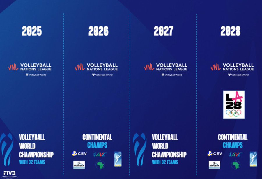 Volleytrails on Twitter "A significant development has taken place regarding the FIVB World