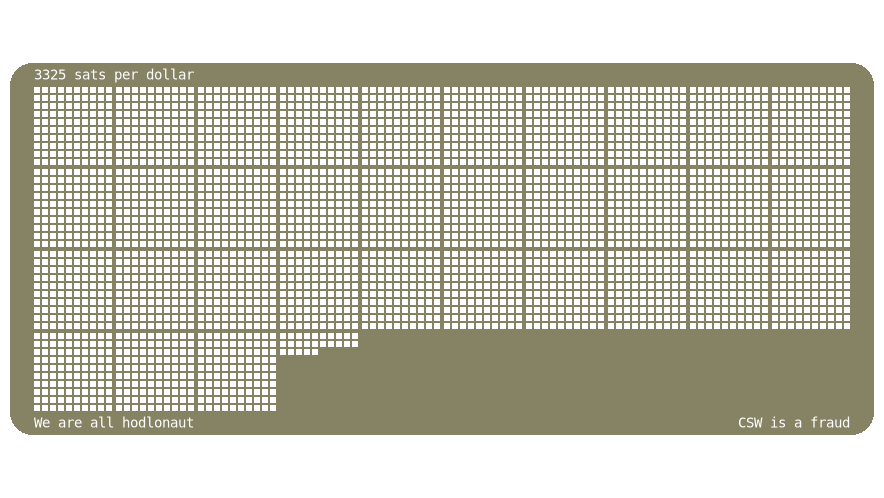 3325