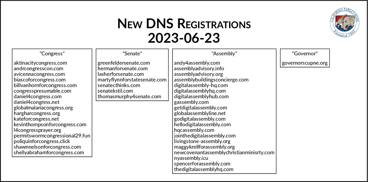 NEW DNS REGISTRATIONS - 2023-06-23