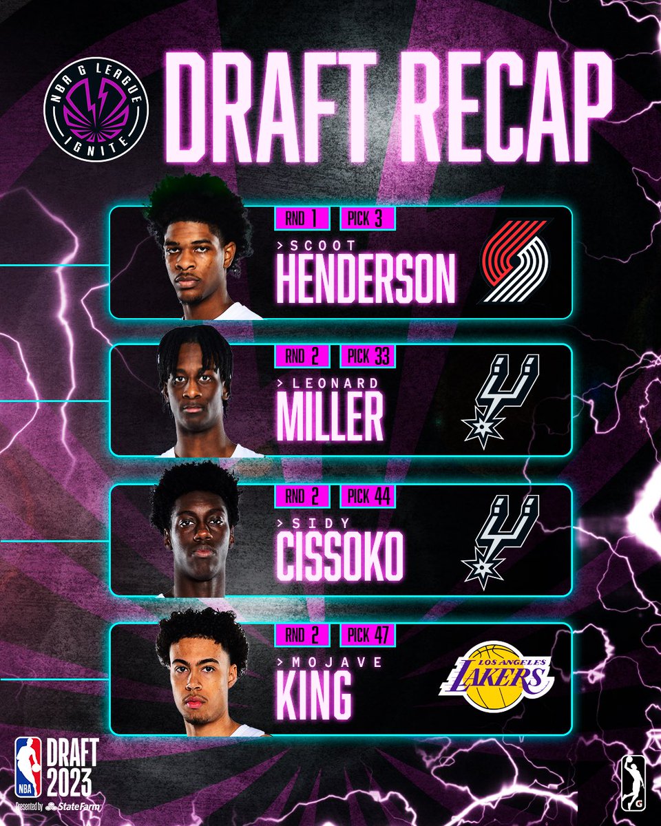 What a night for <a href="/gleagueignite/">NBA G League Ignite</a> and their FOUR new NBA players - the most draft selections of any program on the evening! Can't wait to see these guys on basketball's biggest stage. 🙏
